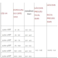 BICO DE CORTE GLP 6290 3 NFF HARRIS