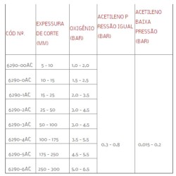 BICO DE CORTE 6290 ACETILENO 6 AC 250 A 300MM HARRIS