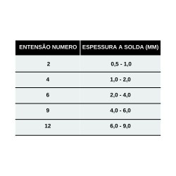 EXTENSÃO DE SOLDA 200 N.04 GLP