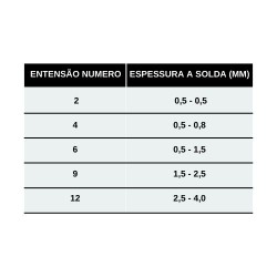 EXTENSÃO DE SOLDA 201 N.02 ACETILENO